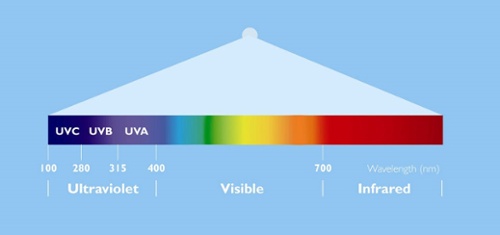 uv b light