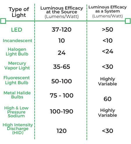 Everything You Need To Know About Outdoor LED Lighting